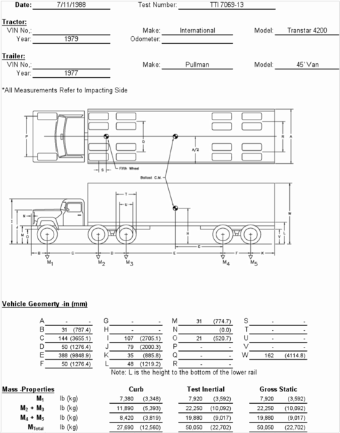 Test vehicle dimensions