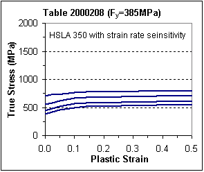 Plastic Fy=385 MPa