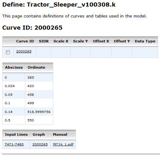 Curve tabular image