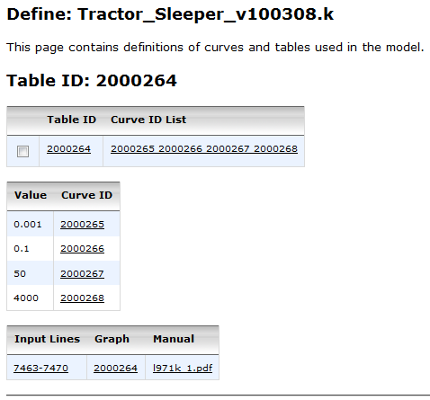 Table tabular image