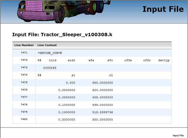 Input lines curve image