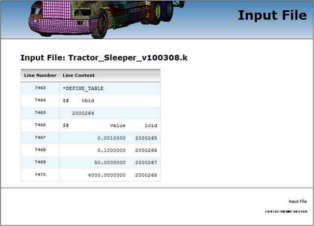 Input lines table image