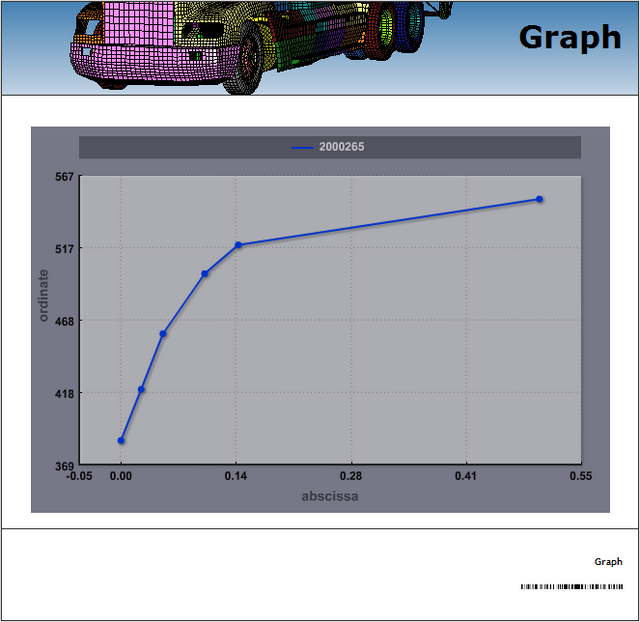Graph curve image