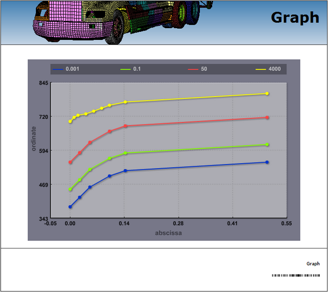 Graph table image