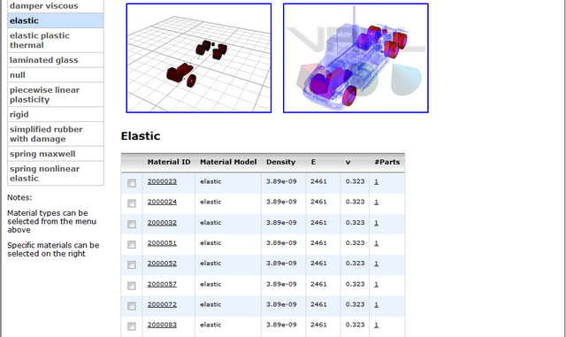 Essenital material data image