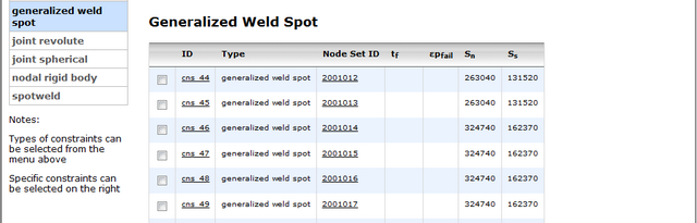 Essenital constrained data image
