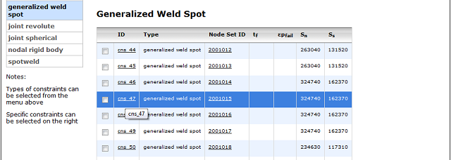 Constrained specifics link image