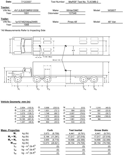Vehicle dimensions